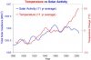 Solar_vs_Temp_basic.jpg