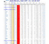 2020-08-015 COVID-19 EOD Worldwide 006 - new cases.png