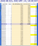 2020-08-015 COVID-19 EOD USA 007 - extrapolation.png