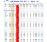 2020-08-016 COVID-19 EOD USA Worldwide 006 - new cases.png