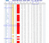 2020-08-016 COVID-19 EOD USA 001 - total cases.png