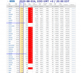 2020-08-016 COVID-19 EOD USA 003 - new cases.png