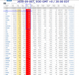2020-09-007 COVID-19 EOD Worldwide 008 - new deaths.png