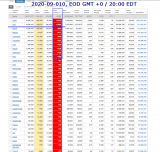 2020-09-010 COVID-19 EOD Worldwide 008 - new deaths.png