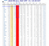 2020-09-017 COVID-19 EOD Worldwide 008 -new deaths.png
