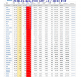 2020-09-020 EOD USA 005 - new deaths.png