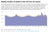 CDC_Weekly_Deaths_2020.PNG