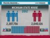 2013.12.13_Rachel_Maddow_Show_Chart_Michigan_State_House_GOP_Gerrymandering-300x230.jpg
