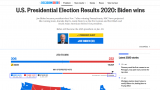2020-11-025 Biden is now over 80 million raw votes - NBC.png