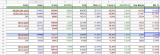 2020-12-006 RESULTS NEBRASKA - excel table complete and all three CDs.png