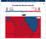 2020-12-009 RESULTS MISSOURI - Fox presidential county map.png