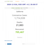 2020-12-016 COVID-19 USA - California 000 - total cases.png