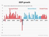 trumpeconomybushobmaa.jpg