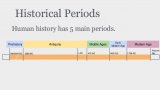 Human History 5 Main Periods.jpg