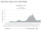 USA_Daily_Cases_041621.PNG