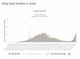 India_Daily_Deaths_041721.PNG