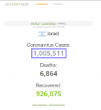 2021-08-024 COVID-19 Israel 000 (prelim) -  over 1,000,000  cases - closeup.png