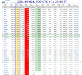 2021-08-024 COVID-19 Worldwide 005 plus case rankings.png