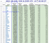 2021-09-030 COVID-19 Worldwide 003 (top 50) - total  tests.png