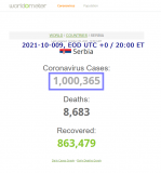 2021-10-009 COVID-19 Serbia exceeds 1,000,000 C-19 cases 000 - close up.png