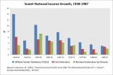 Graph_of_Soviet_National_Income_Growth.png