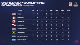 World Cup Qualifying Standings 7 GP.jpg