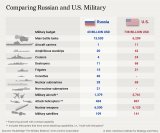 20210617-Russian-Navy_ComparisonUSRussia.jpg