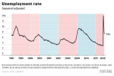84rM1-unemployment-rate-2.png