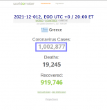 2021-12-012 COVID-19 GREECE 000 - goes over 1,000,000 - closeup.png