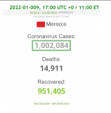 2022-01-009 Morocco goes over 1,000,000 cases 001 - closeup.png