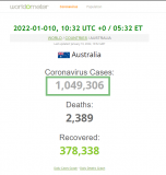 2022-01-010 Australia goes over 1,000,000 cases - closeup.png