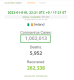 2022-01-010 Ireland goes over 1,000,000 cases - closeup.png