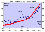 CO2  graph revisited.gif
