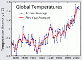 global warming graph.gif