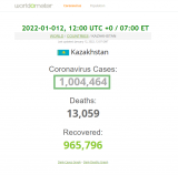 2022-01-012 KAZAKHSTAN goes over 1,000,000 - worldometer - closeup.png