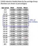 covid infection fatality rate death rate by age sex_0.png