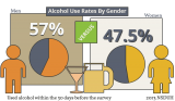 600x350xalcohol-use-men-vs-women.png.pagespeed.ic_.y_HHUTCKrq.png