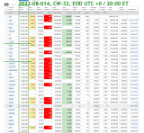 2022-08-014 Covid-19 Worldwide 001 - total cases.png