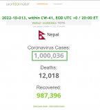 2022-10-013 Covid-19 Nepal exceeds 1,000,000 C19 cases - closeup.png