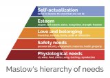 maslow-s-hierarchy-of-needs--scalable-vector-illustration-655400474-5c6a47f246e0fb000165cb0a.jpg