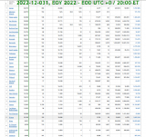 2022-12-031 Covid-19  Worldwide 001 - total cases 006.png