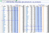 2023-03-031 Covid-19  ZZZ WORLDWIDE - top 87 by avg daily cases.png