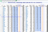 2023-03-031 Covid-19  ZZZ WORLDWIDE - top 87 by growth rate.png