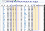 2023-03-031 Covid-19  ZZZ WORLDWIDE - top 87 tests by plus tests, plus avg tests.png