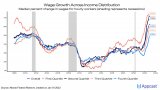 nominal_wage_growth_quantiles.jpg
