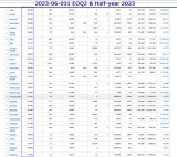 2023-06-030 Covid-19  Worldwide 001 - total cases 006.png