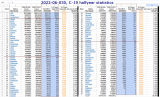 2023-06-030 Covid-19  ZZZ WORLDWIDE - top 87 by plus cases, plus avg cases.png