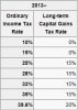 Capital Gains Tax Rate 2013.jpg