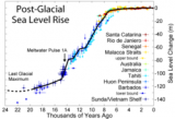 250px-Post-Glacial_Sea_Level.png