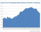 labor_force_rate_2015-03.jpg
